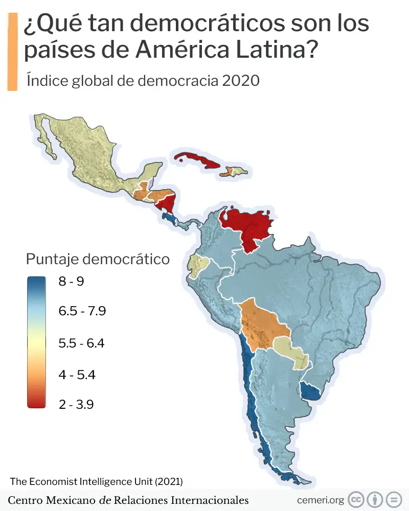 Индекс демократии в Латинской Америке